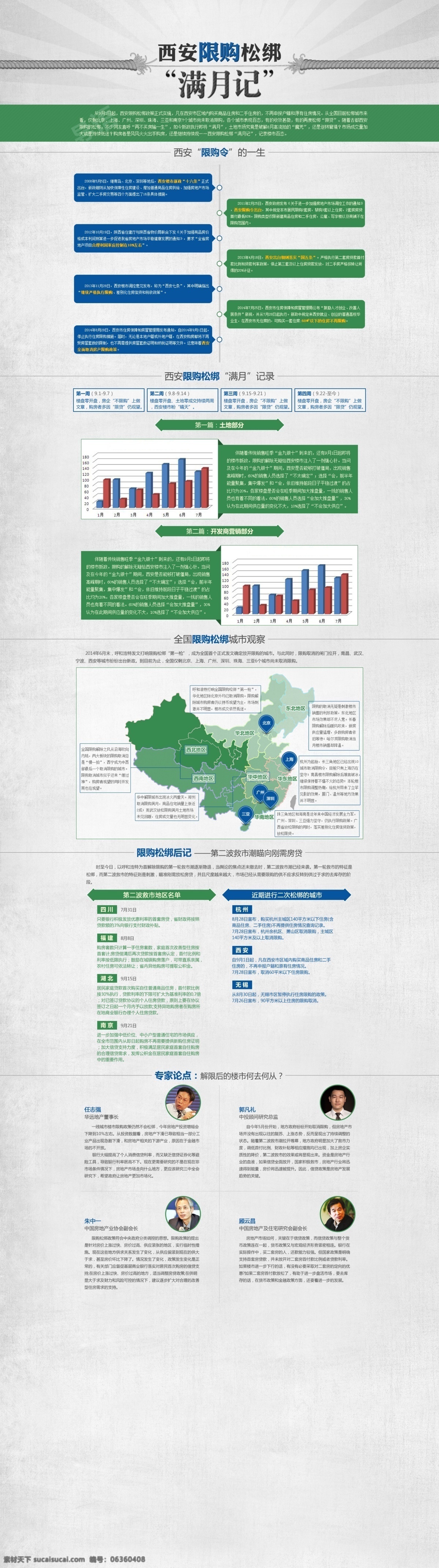 西安 限购 松绑 满月 记 背景 地图 灰色 蓝色 绿色 绳子 质感背景 断裂 原创设计 原创网页设计