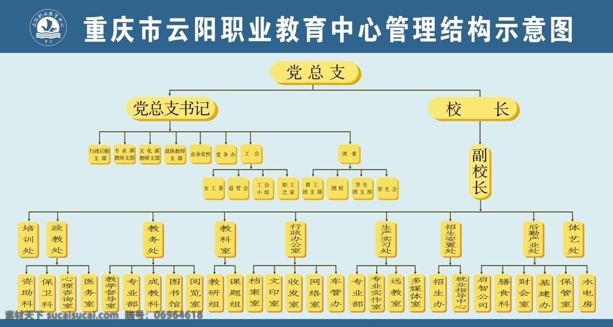 学校机构 管理 示意图 机构 校长 副校长 科室 分层 背景素材 源文件库