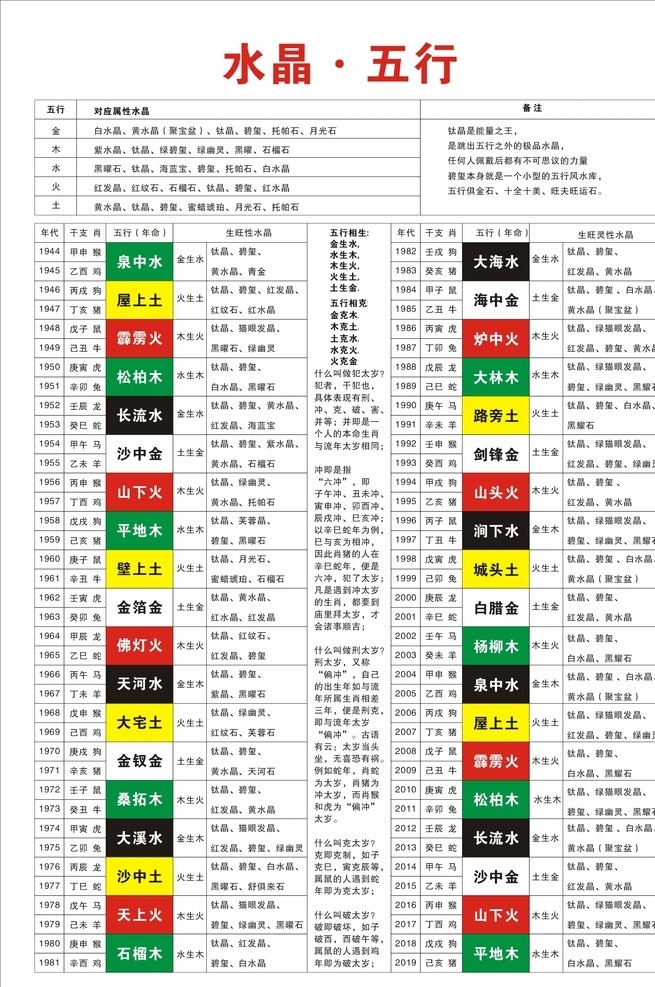 水晶 五行年命 生肖 金木水火土 十二生肖 干支 生旺灵性水晶