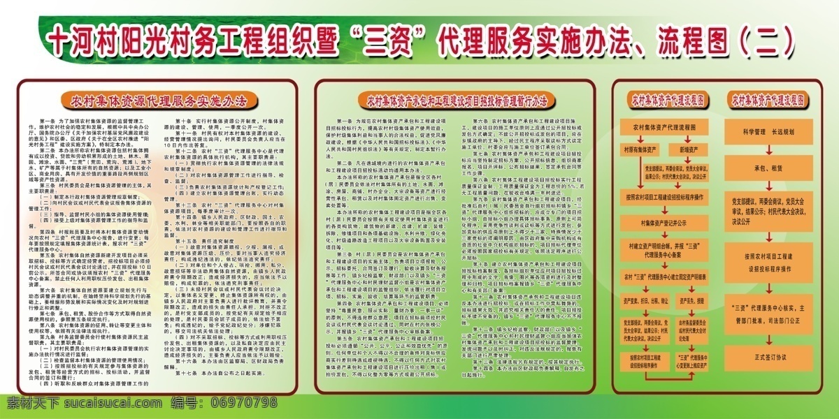 三资 制度 广告设计模板 流程图 源文件 展板模板 三资制度 阳光村 其他展板设计