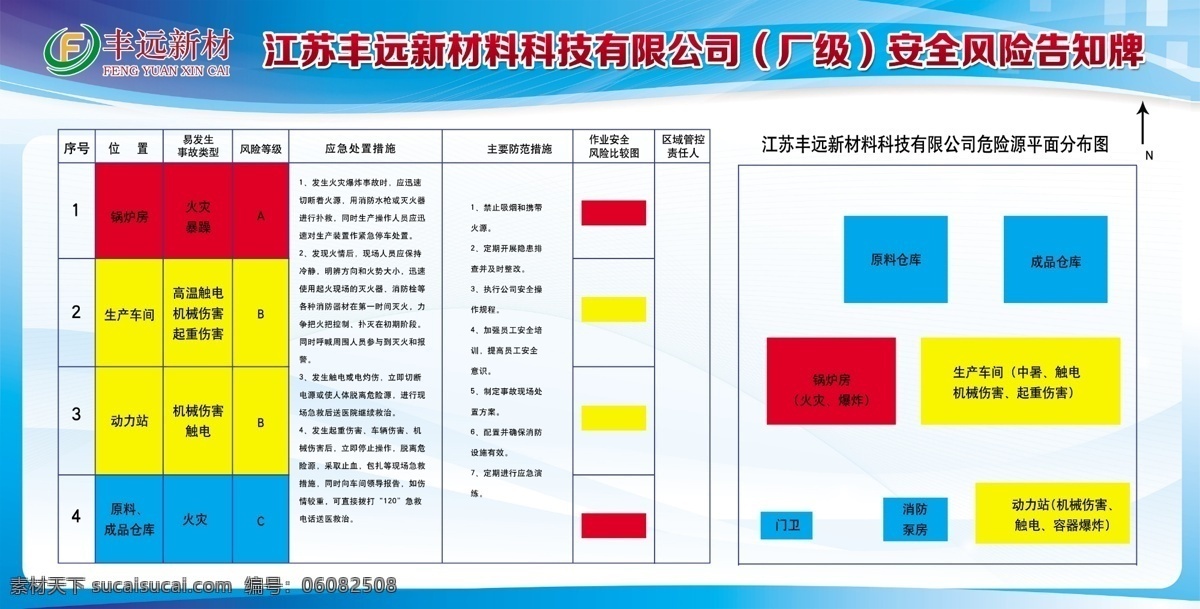 风险告知牌 风险告知 厂区警示 生产车间 锅炉房 厂区简介 分成 分层