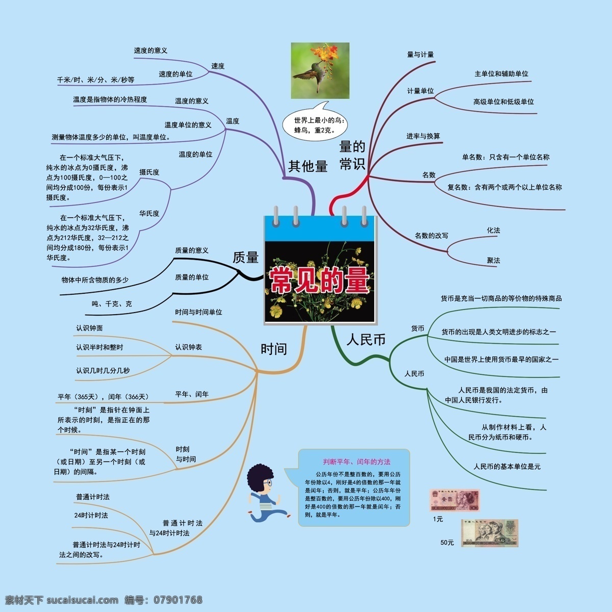 数学思维导图 小学数学 思维导图 常见的量 数学图版