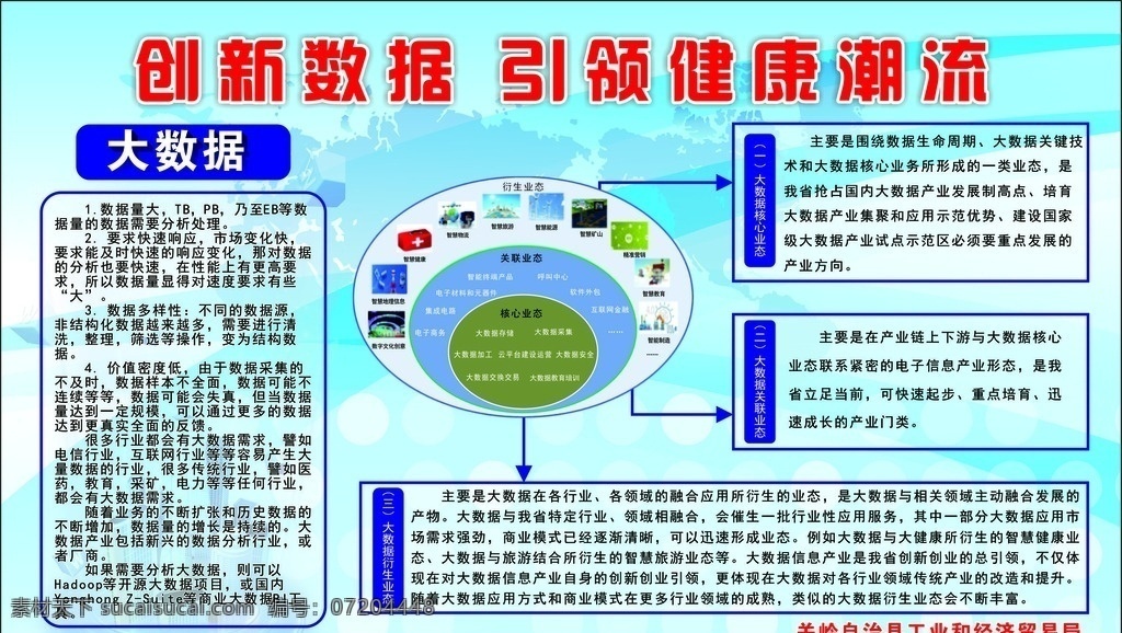 大数据展板 大数据 创新 健康 潮流 科技
