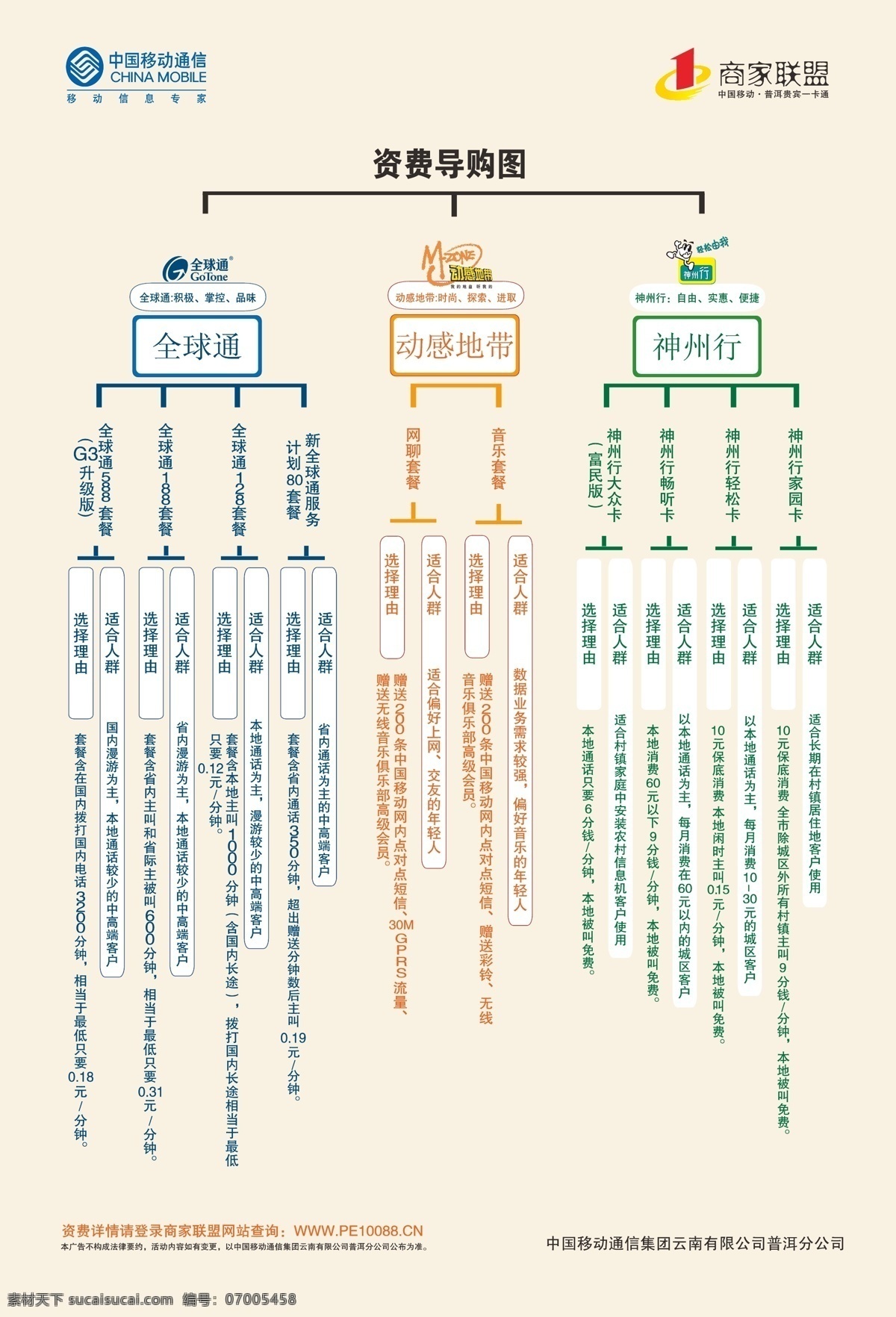 资费 导购 图 cm 动感地带 全球通 神州行 中国移动 矢量 其他海报设计