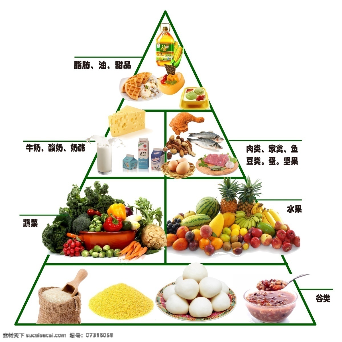 营养金字塔 蔬菜 水果 鸡蛋 营养 健康 文化艺术