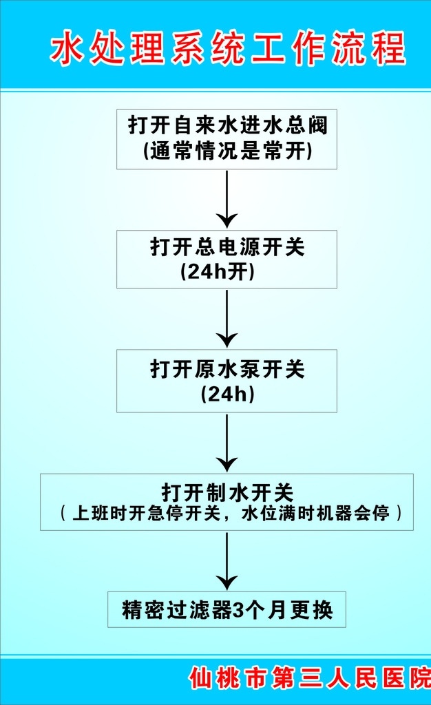 医院展板 水处理 系统 工作 流程 展板 展板模板