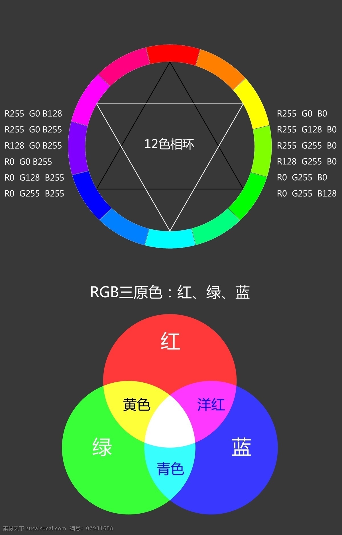 色相 环 色相环 平面设计 色谱 色相饱和度 文化艺术 绘图 色彩合成 海报