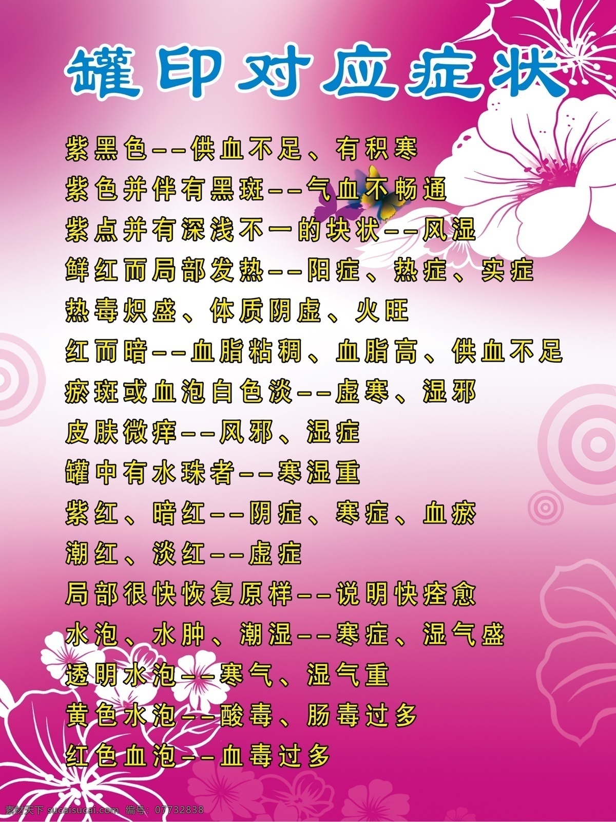 尚赫减肥 罐印对应症状 海报 粉色背景 室内挂画 分层