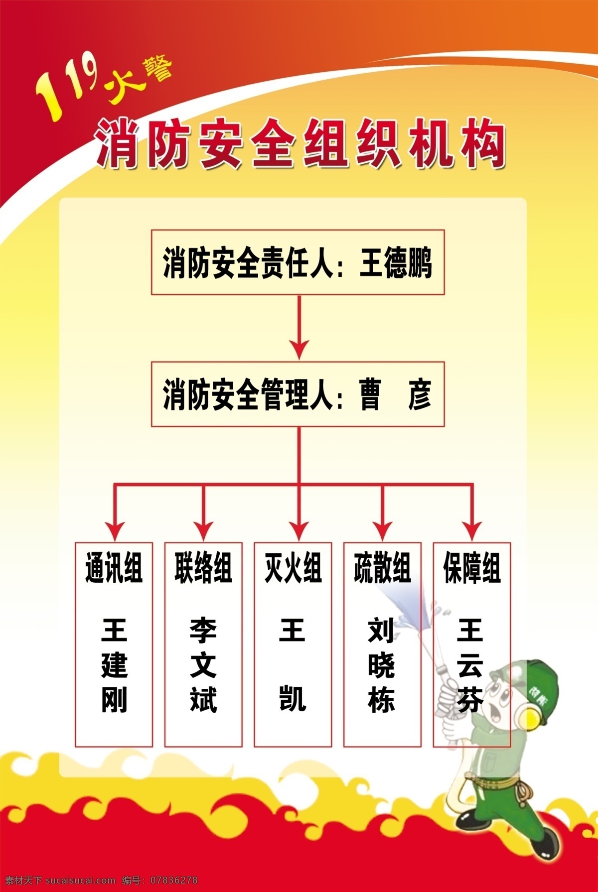 消防 安全 组织机构 消防安全 安全组织机构 招贴设计 展板模板