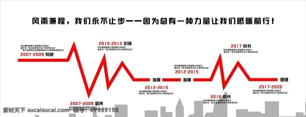 装修发展史 装修发展历程 企业发展历程 企业发展史 发展历程