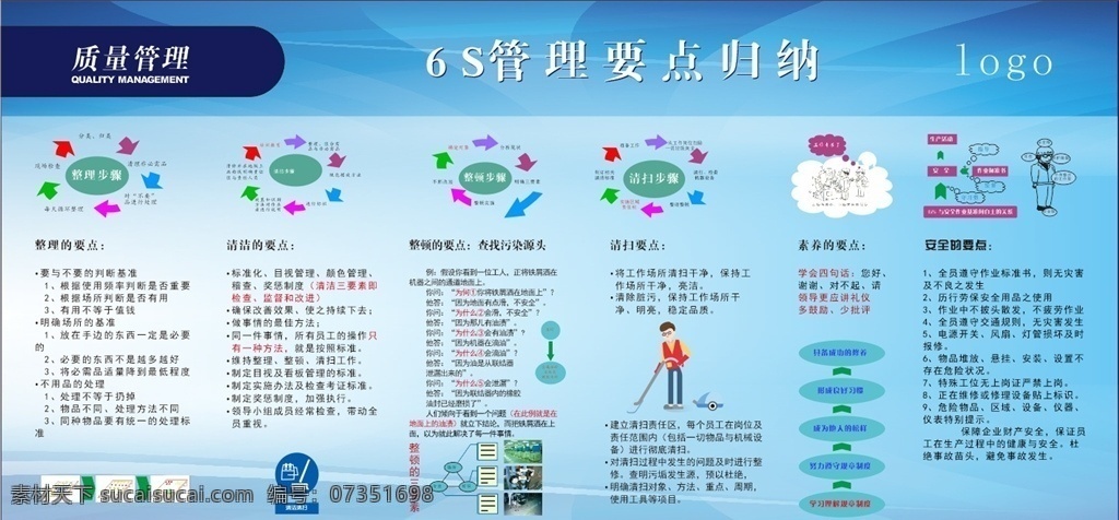 6s 管理 要点 归纳 工厂管理 规章制度 要点归纳 工厂秩序 工作安排 安全 整理 清洁 整顿 清扫 素养