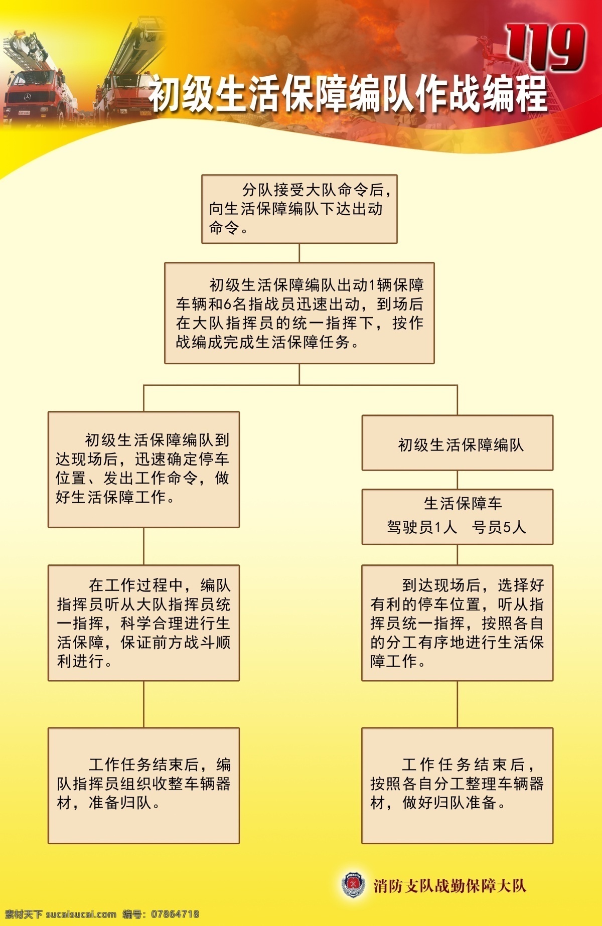 广告设计模板 消防车 消防展板 消防 展板 模板下载 源文件 展板模板 火场图 119艺术字 渐变的背景 弧度眉头 其他展板设计