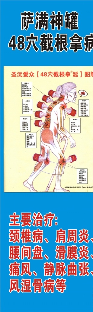 48穴图解 48穴 展架 腰间盘 颈椎病 肩周炎 展板模板