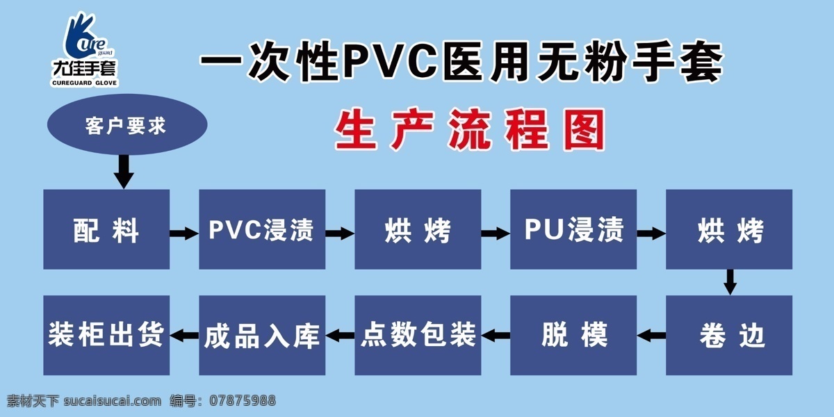 流程图图片 流程图 手套制作 生产 医用手套 一次性用品 分层