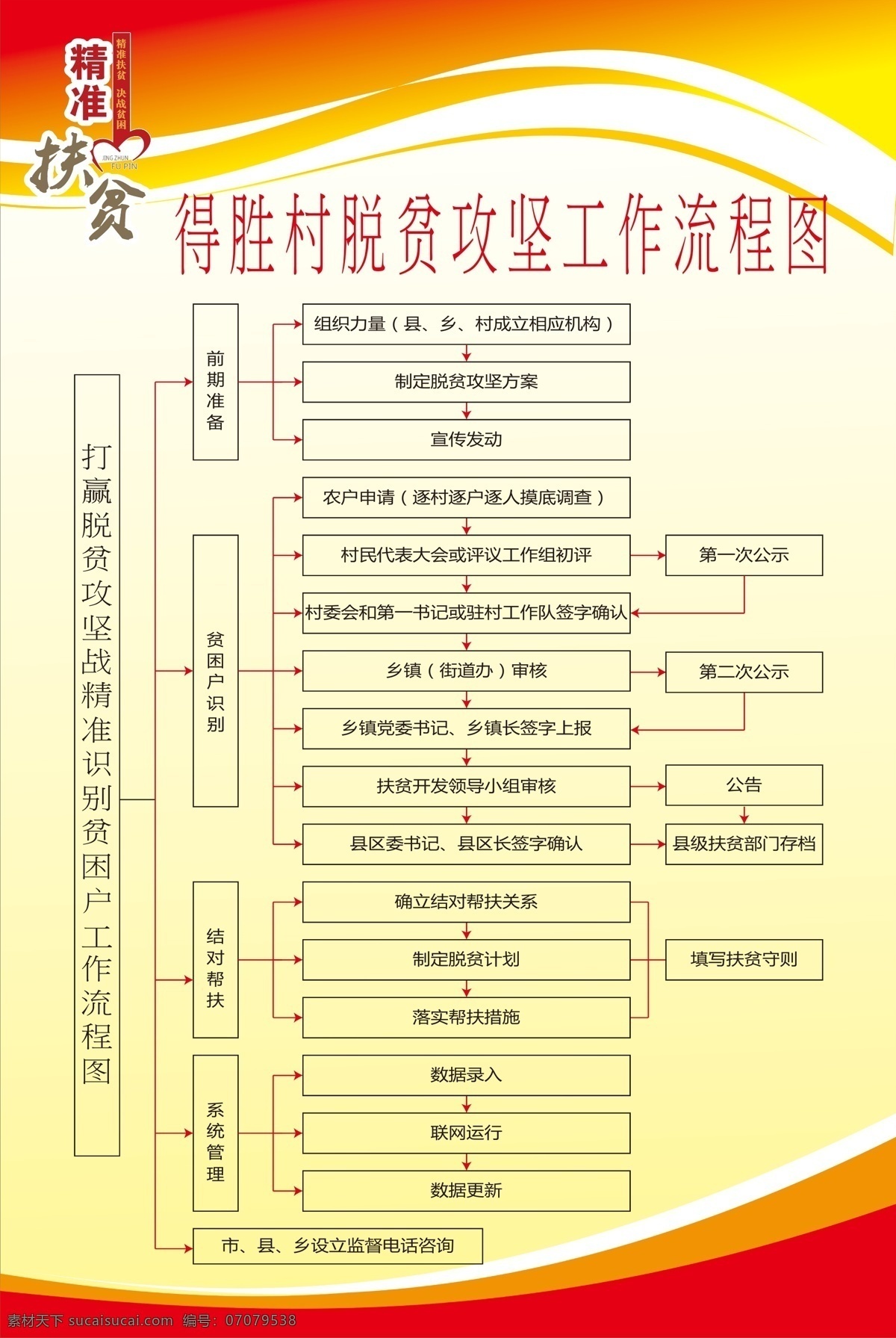 扶贫制度展板 扶贫制度 工作流程图 扶贫职责 扶贫展板 办公室制度 乡村建设广告