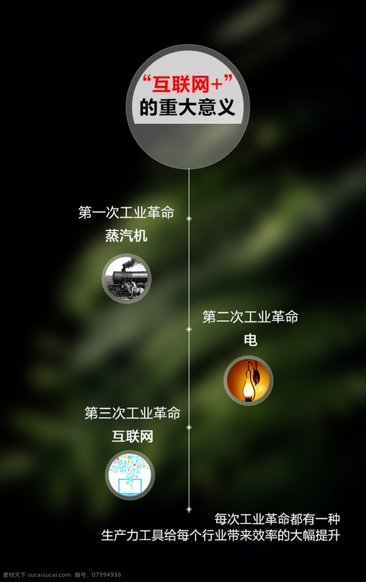 关于 互联网 场景 应用 简约 工业革命 原创设计 其他原创设计