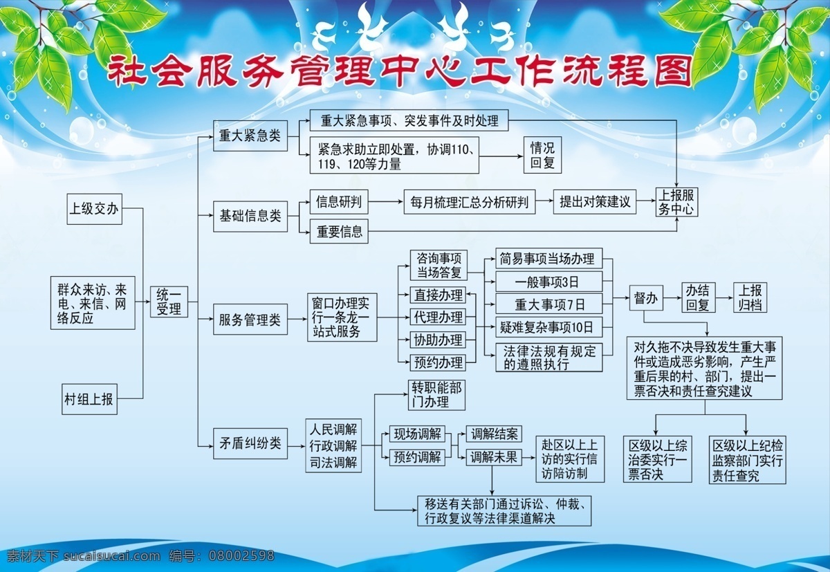 工作流程 服务 管理 中心 工程流程图 葡萄酒 蓝色 工程 流程 背景 展板模板 广告设计模板 源文件