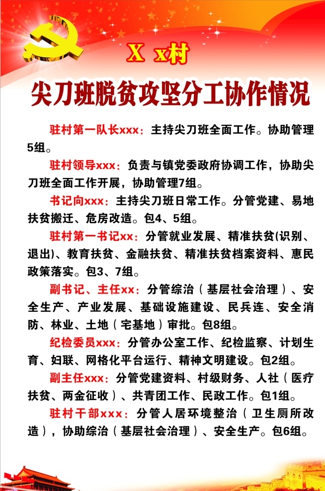 脱贫制度 制度牌 工作情况 分工情况 尖刀班