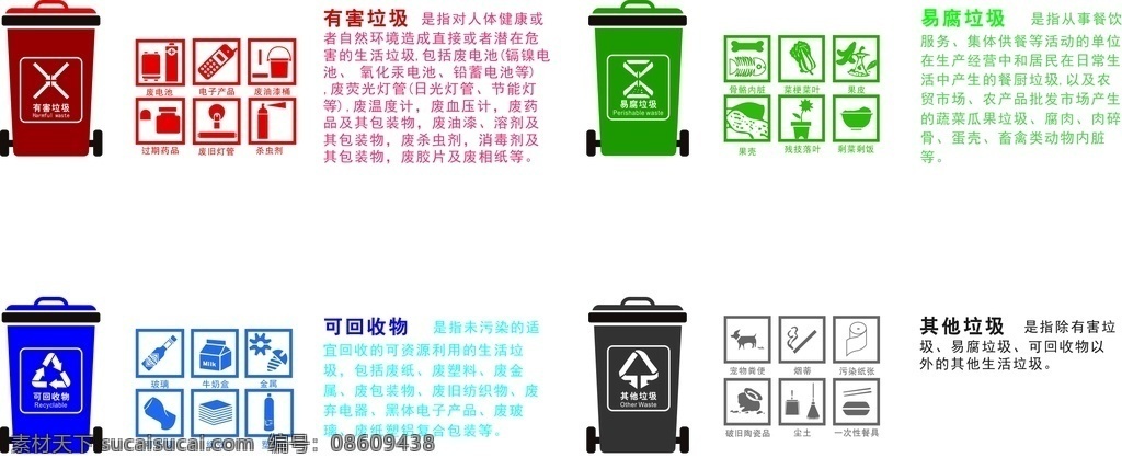 最新 垃圾 分类 标示 垃圾分类 矢量