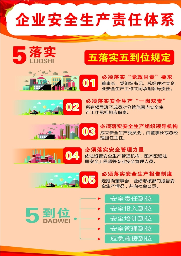 企业安全生产 展示牌 kt板 海报 展示牌墙