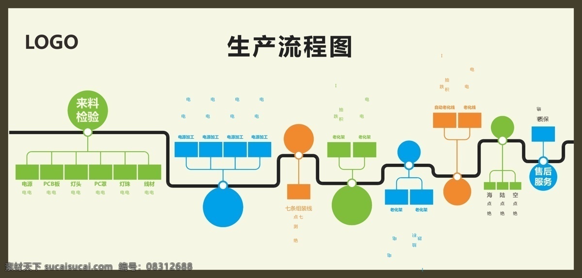 企业流程图 文化墙 背景墙 宣传栏 公司流程 vi设计