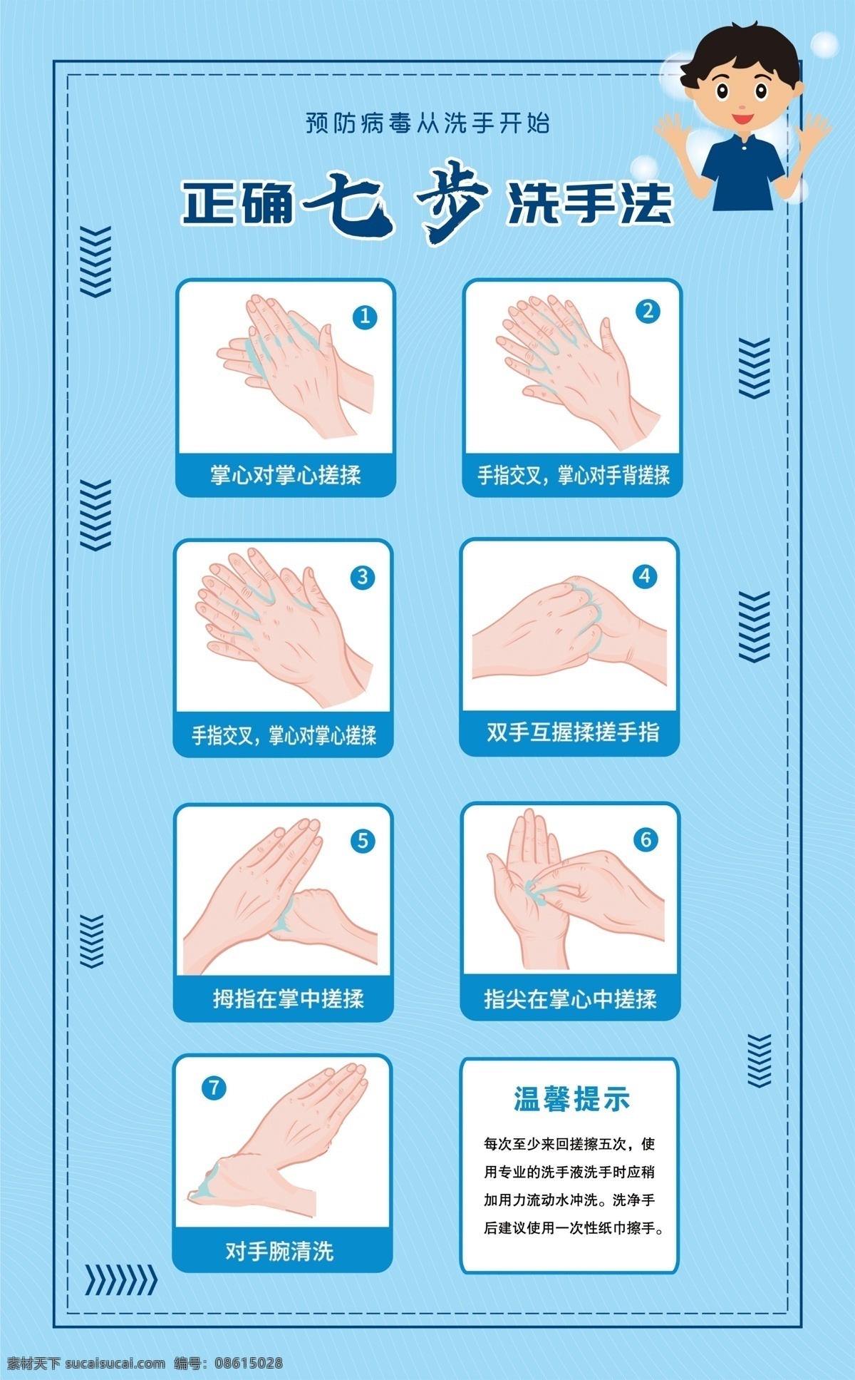 七步洗手法 正确洗手法 正确洗手 洗手七步法 防疫展板 洗手 源文件 学校展板 分层