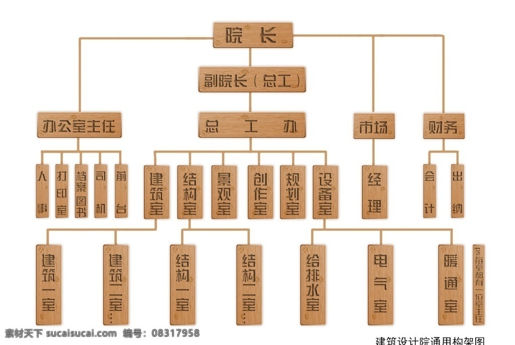 建筑 设计院 组织架构 图 架构图 构架图 组织图 设计院架构 关系图 院报 组织 建筑设计院 架构图参考 构架图素材 构架图参考 架构图素材 分层