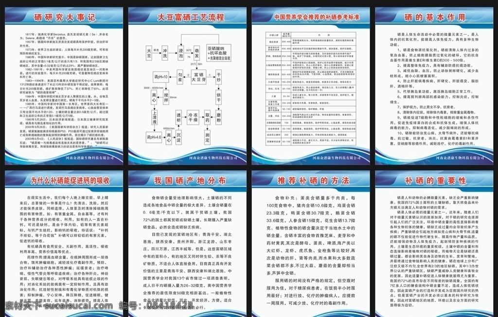 制度展板 硒研究大事记 硒的基本作用 补硒的重要性 推荐补硒方法 硒产地分布 蓝色通用展板 制度牌 展板模板