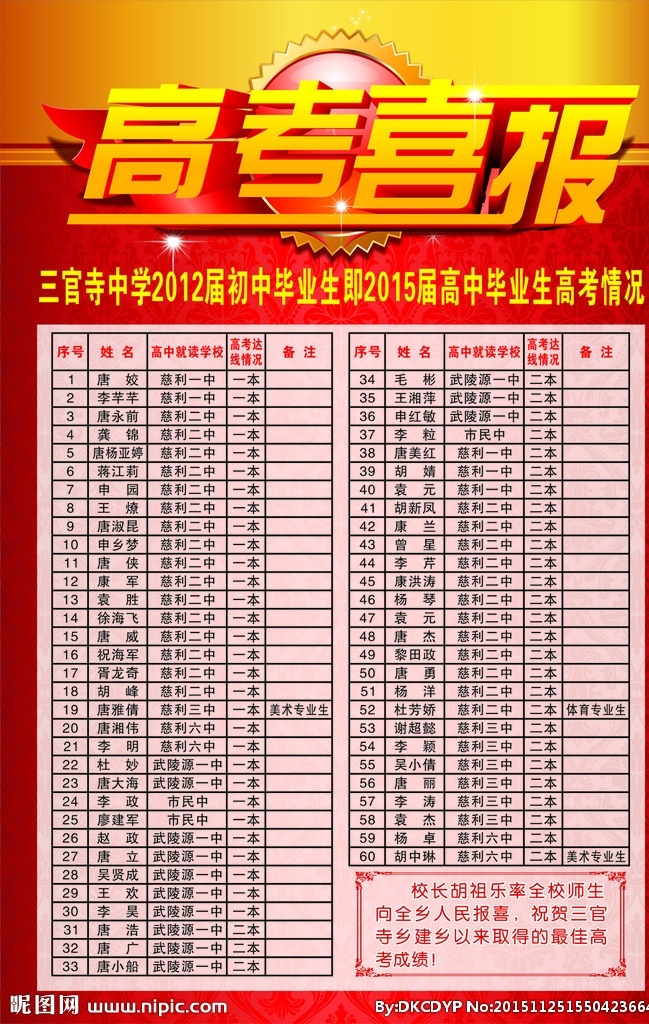 海报 喜报 学校喜报 高考喜报 企业喜报 喜讯 喜讯模板 喜讯背景 公司喜报 就业喜报 学生喜报 喜事 喜事展板 喜事背景 喜报版面 喜报模板 喜报设计 喜报花边 喜报展板 喜报背景 喜庆背景 红色背景 光荣榜