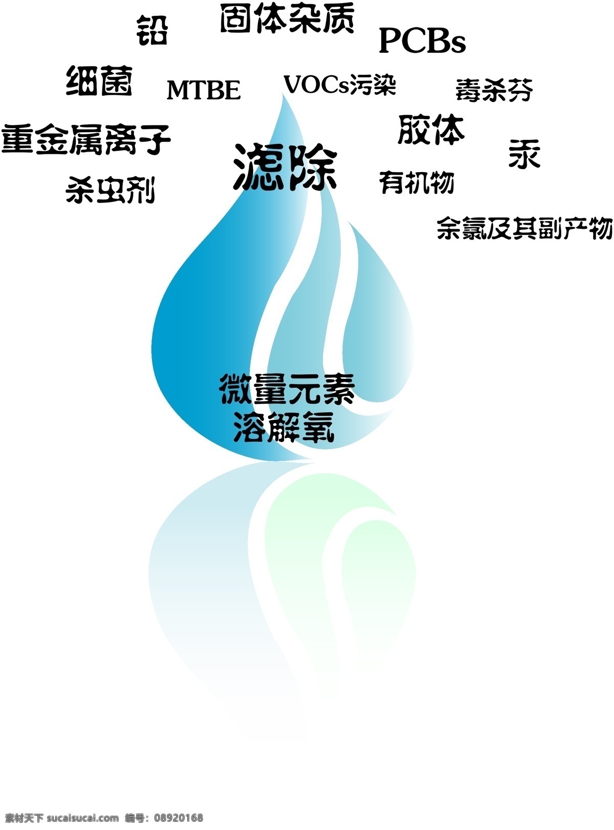 标识标志图标 环保 水滴 水滴矢量素材 水污染 小图标 矢量 水滴模板下载 过滤有害物质 水滴过滤系统