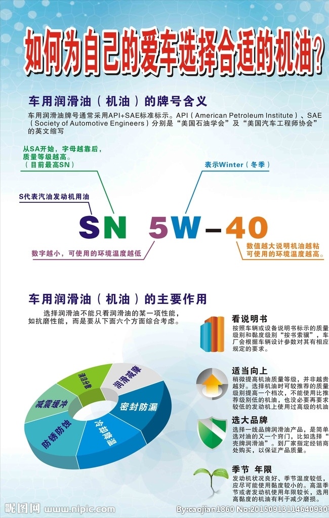 如何选择机油 机油 汽车 知识 图标 润滑油 个人