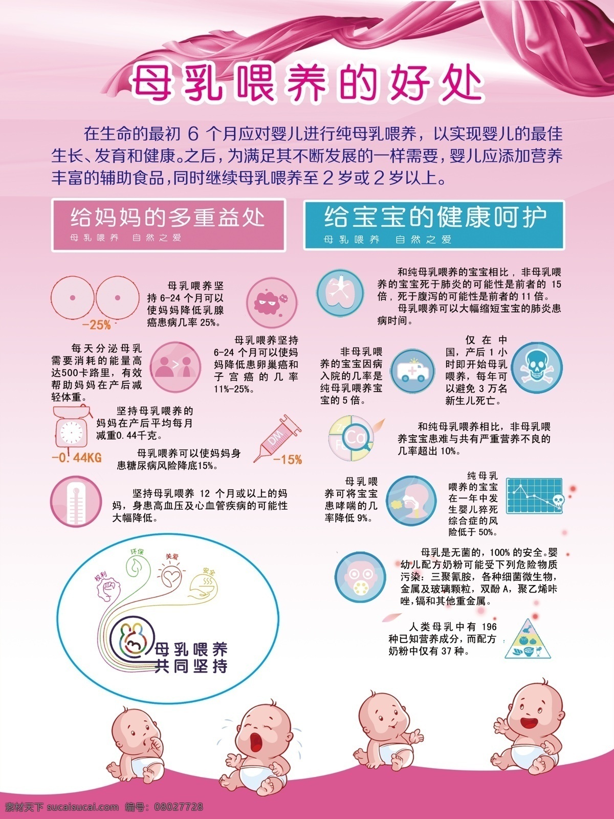 母乳 喂养 好处 母乳喂养 优点 哺乳 psd分层 妈妈小屋 分层