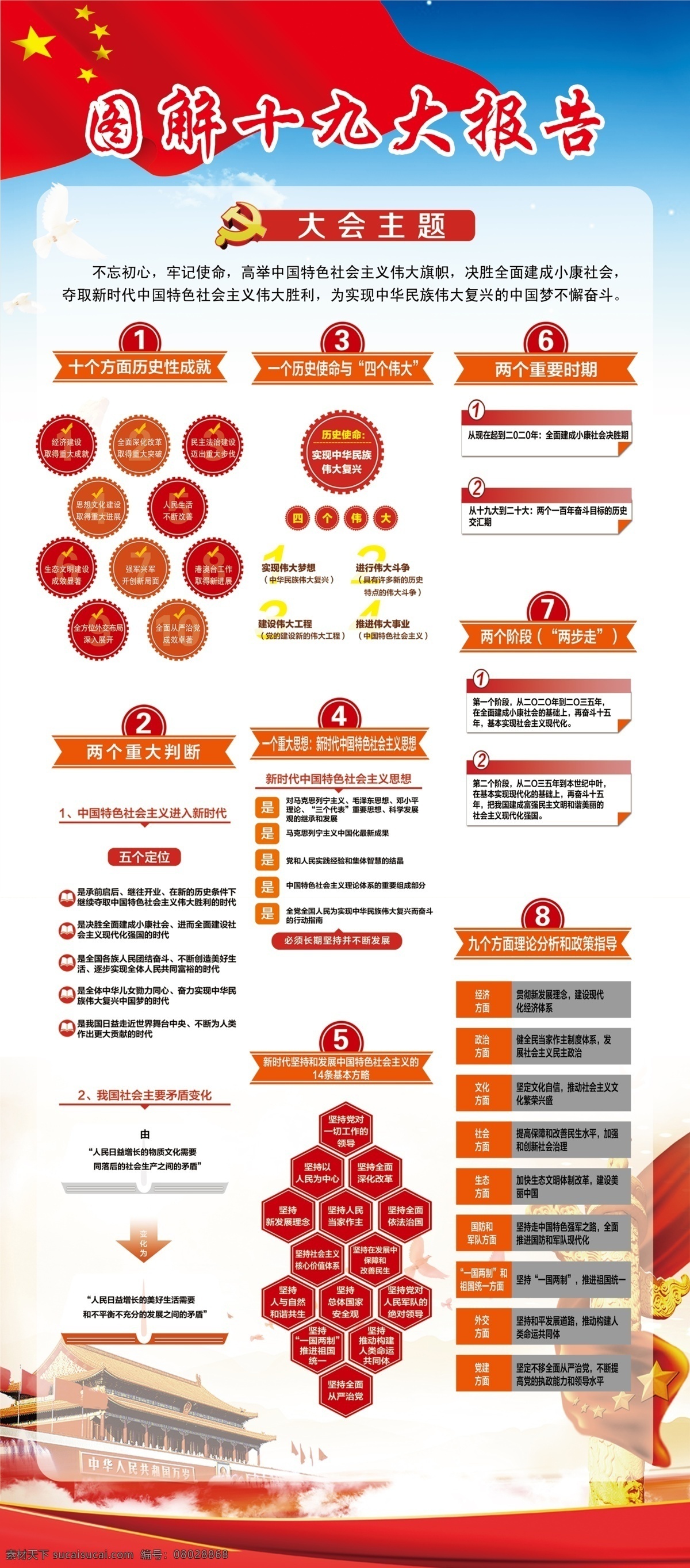 图解 十 九大 报告 十九大 十九大要点 十九大精神 十九大会议 十九大图解 图解十九大 十九大报告