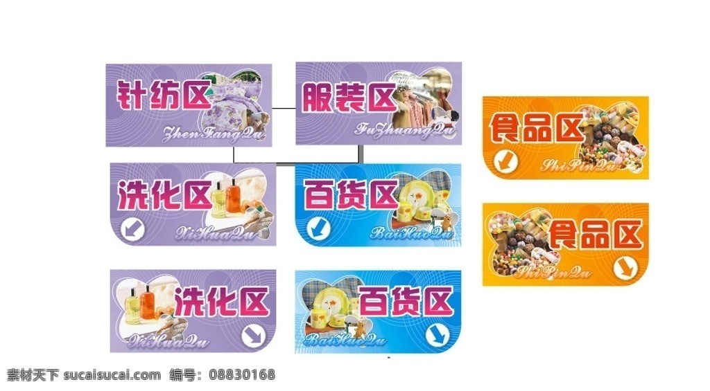 导购牌 商场 超市导购牌 针纺区 洗化区 食品区 百货区 货架牌 指示牌 服装区 超市指示 指引牌