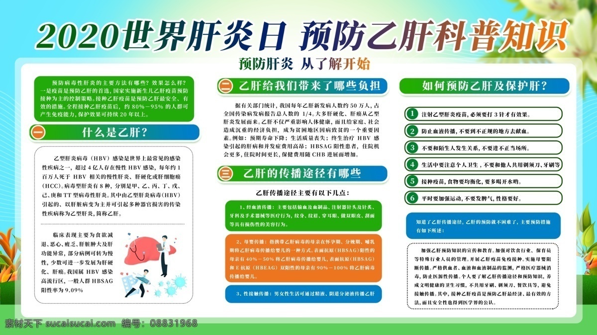 肝炎展板图片 甲乙肝防治 甲乙肝知识 病毒性肝炎 防治基本知识 医院 卫生院 板报 甲肝 大三阳 小三阳 肝炎 世界肝炎日 全国愛肝日 肝病防治 肝病预防 预防肝炎 肝炎日 肝病治疗