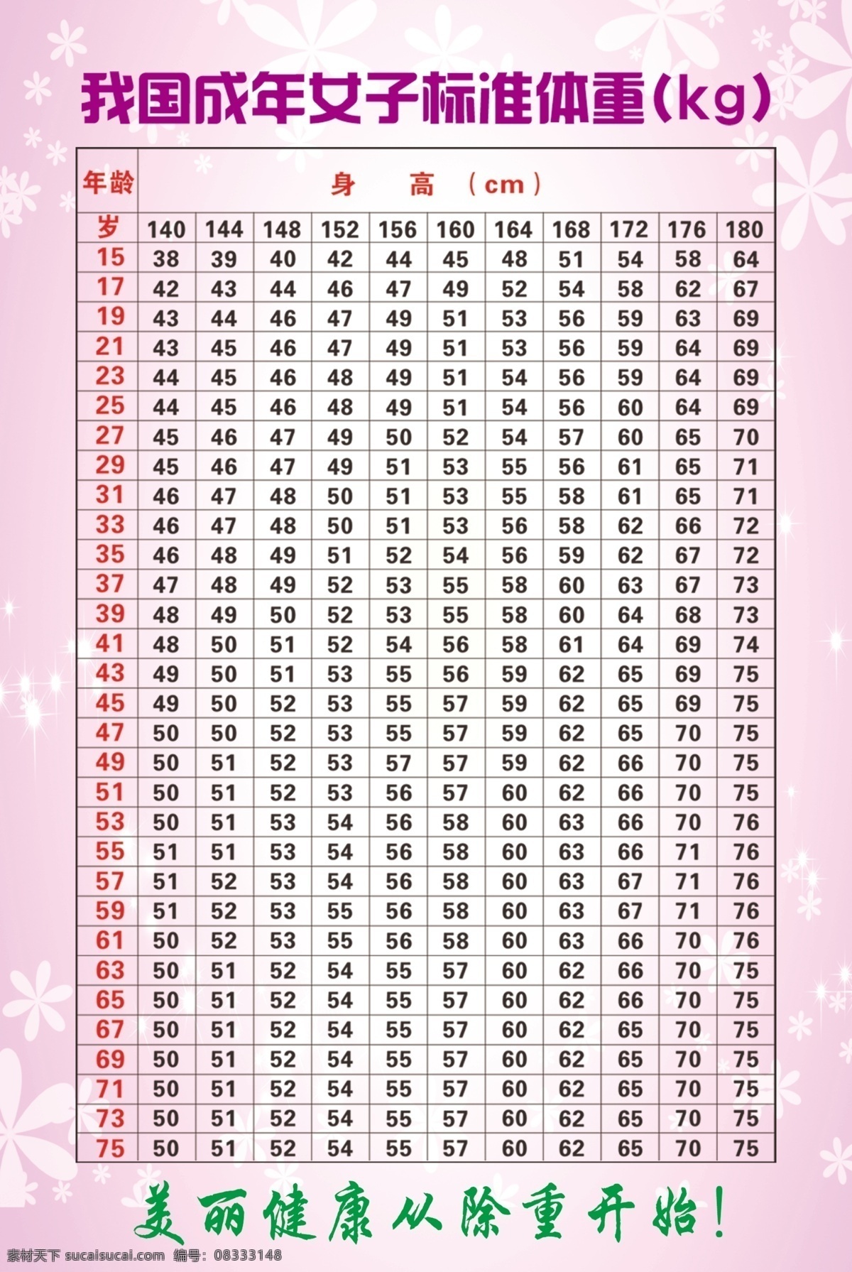 标准体重 海报 表格 粉色 花 数据