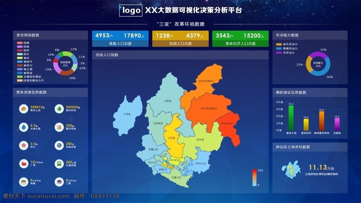 大 数据 可视化 决策 分析 ui 界面 统计分析 业务决策 科学决策 多维度分析 图表 走势 趋势 上升 地图分布图 统计图 分布 ui界面