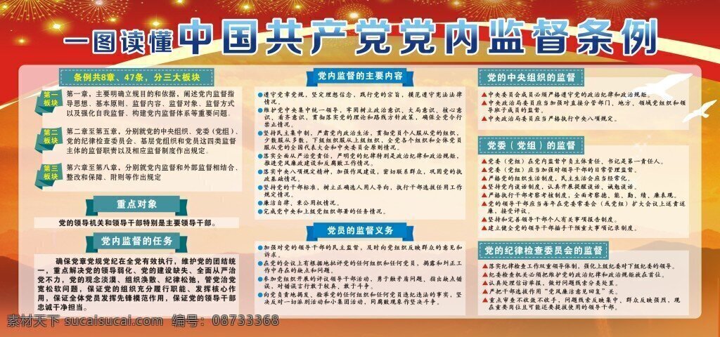 图 读 懂 中国共产党 党内 监督 条例 读懂 党内监督条例 图解 红 党 新形势 根本要求 人民 服务 政治 四个着力 生活 代表大会 矢量