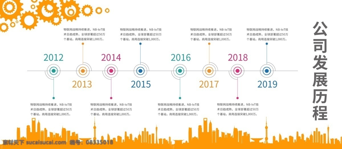 企业发展历程 企业历程 企业历史 公司发展历程 企业发展史 发展历史 企业发展 公司发展 公司大事记 大事记 发展规划 企业文化墙 公司历程 公司发展史 企业形象墙 企业大事记 企业介绍墙 企业文化长廊 企业文化 公司文化 企业成就 文化走廊 文化展示厅 企业历程表 企业制度 企业理念