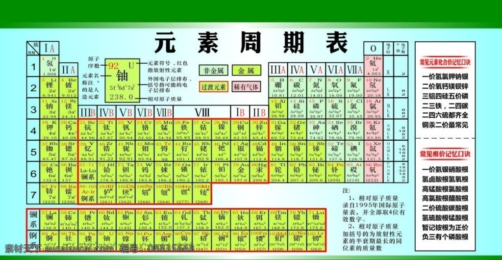 化学 元素周期表 学校 初中 教材 理科 教育 背景 绿色 口诀 方法 生活百科 学习用品