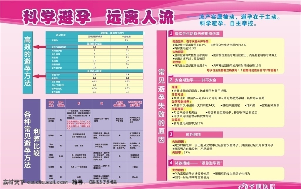 科学避孕 远离人流 青少年 大学生 青春期 保健 健康 教育 避孕 性健康 生殖健康 安全 人工流产 人流 危害 安全避孕 世界避孕日 计划生育 避孕节育 避孕药具 免费发放 政策 子宫环 节育环 避孕套 卡通 医院 妇幼 社区 校园 展板 宣传栏