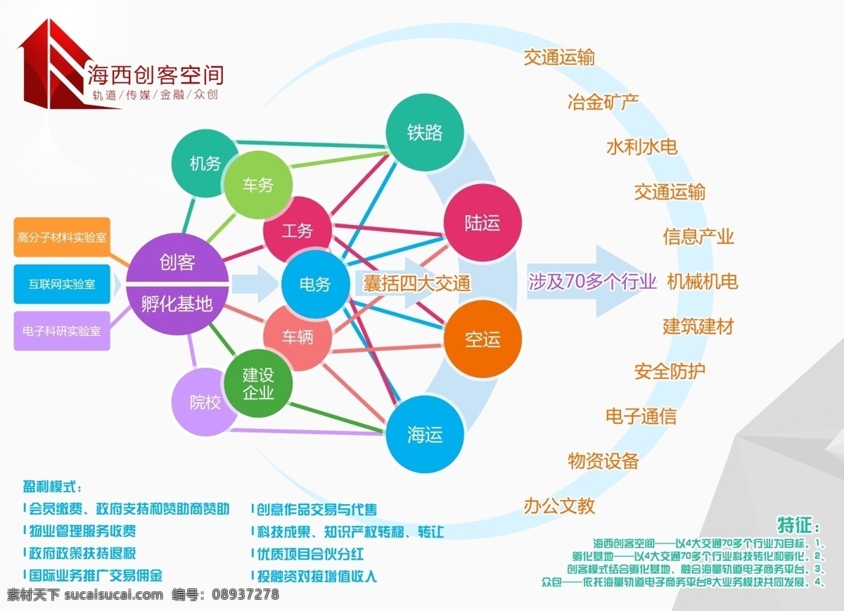 企业生态圈 psd源文件 结构图 企业 生态 源文件 构图 淘宝素材 淘宝设计 淘宝模板下载 白色