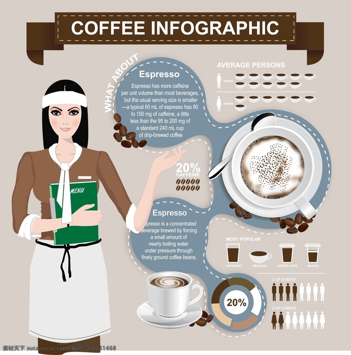 coffee 背景 菜单菜谱 餐饮美食 潮流 服务生 咖啡 咖啡标签 菜单 矢量 模板下载 咖啡菜单 美女服务员 女性 少女侍者 热咖啡 咖啡豆 商务 信息 图表 时尚 咖啡主题矢量 餐饮美食素材 画册 菜谱 封面
