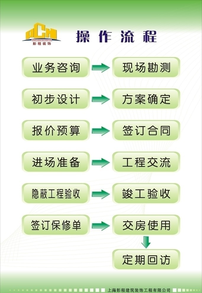 装饰公司 流程图 立体按钮 矢量图 源文件 展板模板 矢量