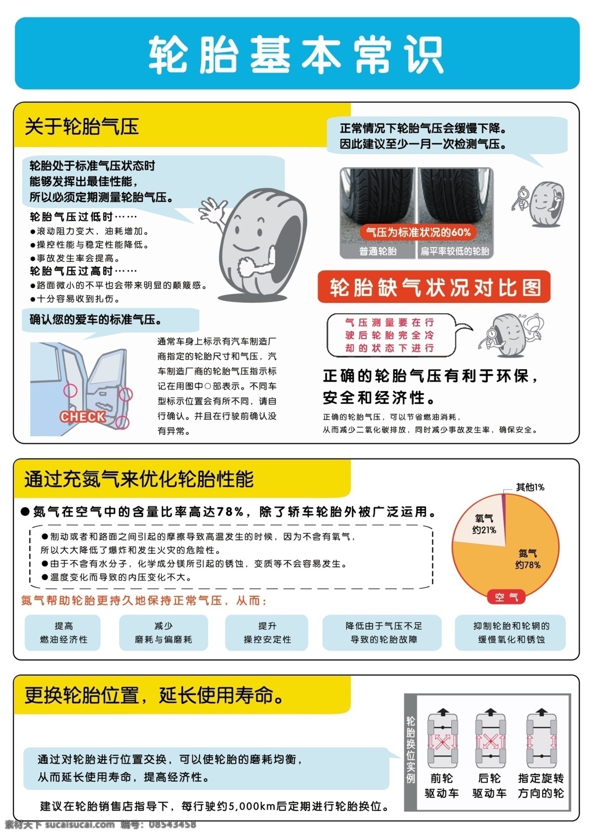 轮胎基本常识 卡通轮胎 轮胎保养 轮胎护理知识 分层 源文件