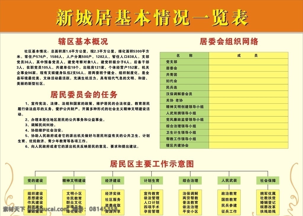 社区 巾帼 文明 制度 牌 社区展板 文明社区 社区文明 社区宣传栏 村居宣传栏 村展板 社区职能展板 巾帼文明展板 文明示范岗 社区制度 制度牌 村居 街道 展板模板