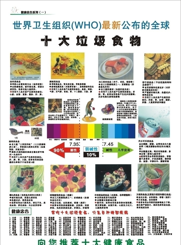 十大垃圾食物 啤酒 糖果 肉类 饼干 方便面 健康 烧烤 垃圾食品 健康忠告 矢量