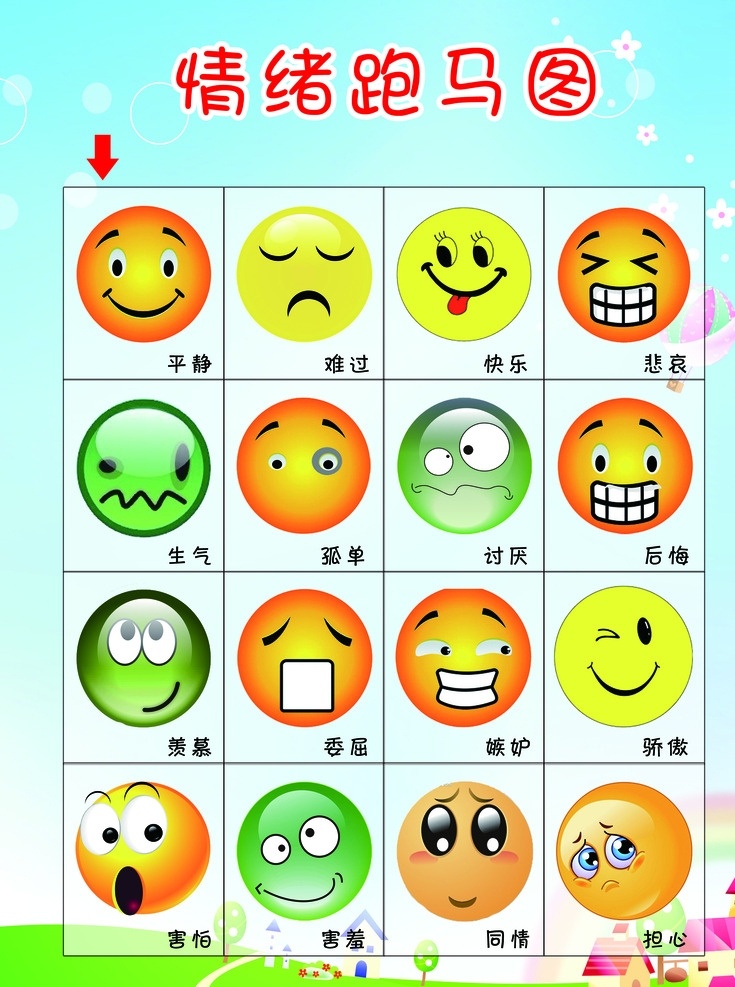 情绪跑马图 情绪 高兴 生气 担心 害怕 委屈 分层