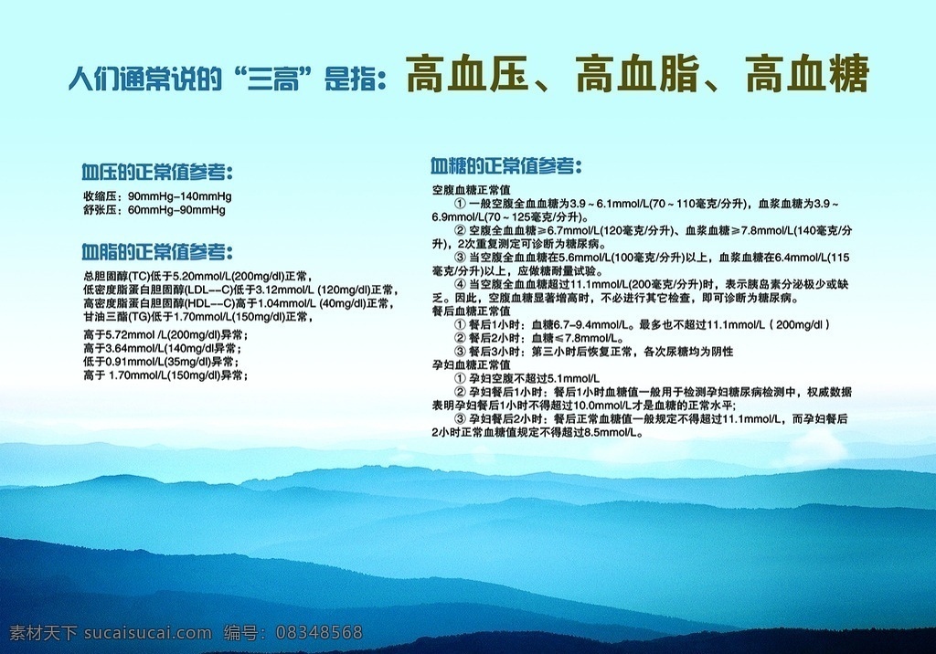 三高 高血压 高血糖 高血脂 药店