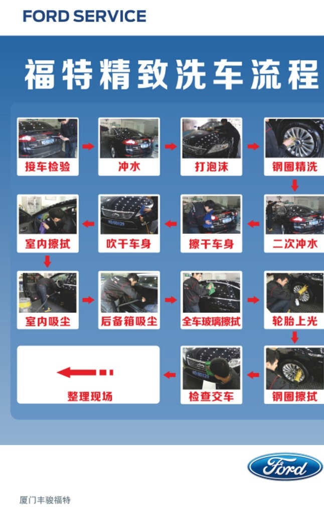 洗车过程 洗车 福特 过程 流程 车子 海报 kt板 展板模板